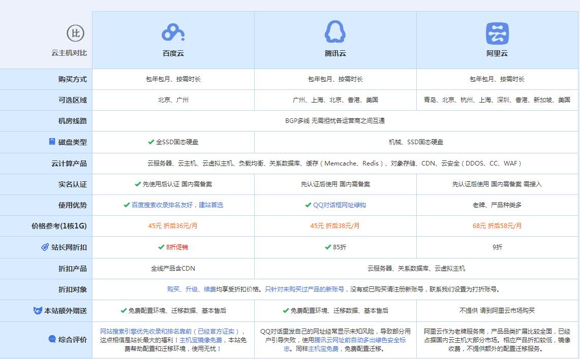 景泰云主机代理对比.jpg
